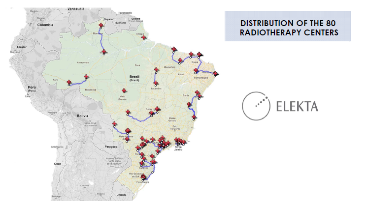 centros de radioterapia - Brazil