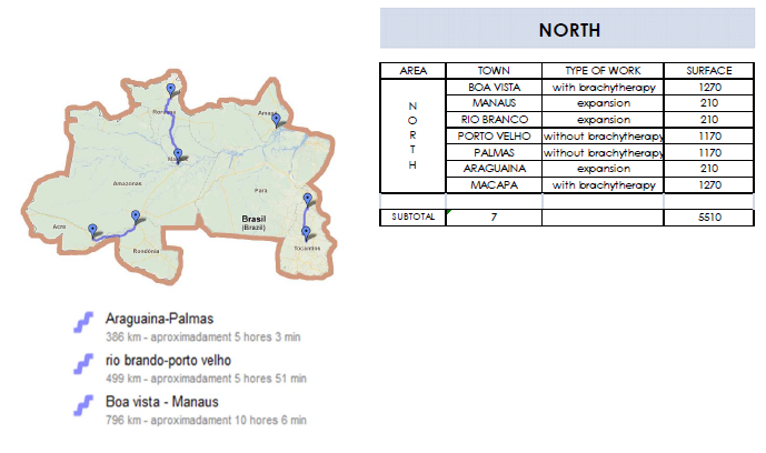 centros de radioterapia - Brazil