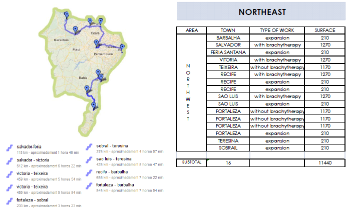 centros de radioterapia - Brazil